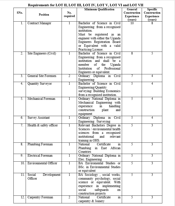 RafterConsults's tweet photo. The following persons are needed... For interested and qualified candidates please forward your details rafterconsults@gmail.com or  +256756815082 https://t.co/4joaCuz0Cf