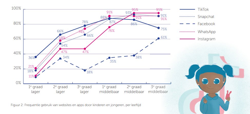 Apestaartjaren - Mijn conclusies voor wie communiceert met tieners heb ik hier alvast samengevat: ilikemedia.be/zo-communiceer…

#asj22