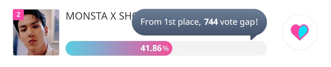MonstaXVotingSQ's tweet photo. [ SHOWNU - FINAL BIRTHDAY POLL ]

2 hrs left &amp; 744 votes from top spot Monbebe! Let's close the g4p &amp; secure the spot! Please vote for #SHOWNU &amp; encourage other Monbebes too 🙏🏻  

🔗 https://t.co/s0w8mKogYH

Ends: 05.19 11:59pm KST

#MONSTAX #몬스타엑스 #셔누 @OfficialMonstaX https://t.co/QP1R5Bq9DL