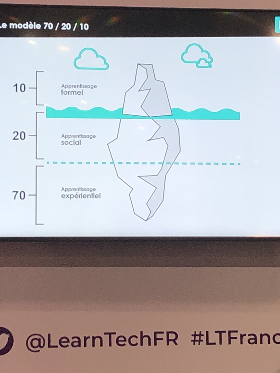 On revisite le modèle des 70-20-10 avec <a href="/NewtonAgence/">Newton Agence</a> <a href="/LearnTechFR/">Learning Technologies France</a> ou comment remettre des rituels, de la relation, de l’expérience partagée dans l’apprentissage à distance, pour favoriser l’engagement et l’ancrage.
#DigitalLearning #Apprentissage #LearningTech #LTFrance