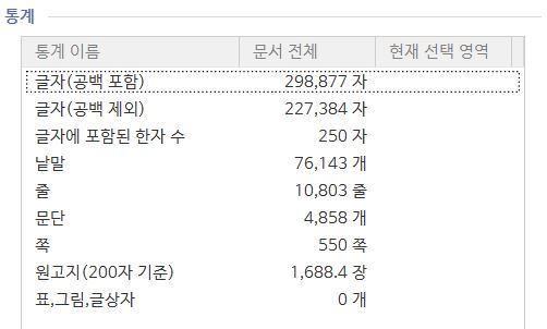 _chagyo's tweet image. 근황: 이만큼 씀🤨
매일 최소 삼천 자씩 꼬박꼬박 쓰는 걸 목표로 잡았으나 내 안의 게으름 세포가 자꾸 어제 사천 자 쓰면 오늘 이천 자 쓰고 어제 육천 자 쓰면 오늘은 놀아도 된다고 합리화 시켜서 매일 괴로워하는 중...