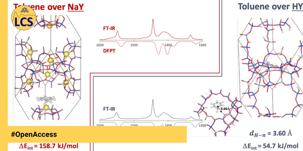 📖#OpenAccess: #Biofuel #purification: Coupling experimental and theoretical investigations for efficient separation of phenol from aromatics by #zeolites 

➡️https://t.co/24digJD8Jc

@Carnot_ESP  @CNRS @CNRS_Normandie @normandieuniv @ensicaen @INC_CNRS @Universite_Caen