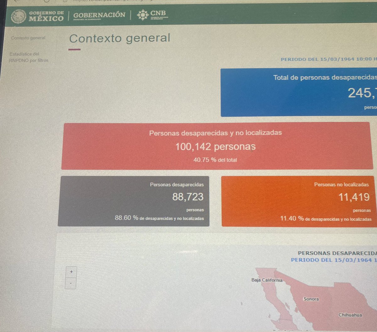 beltrandelrio's tweet photo. En las últimas 64 horas, 142 nuevas desapariciones inscritas en el Registro Nacional. 

Es decir, 2.2 por hora. https://t.co/a18QM3pIlz
