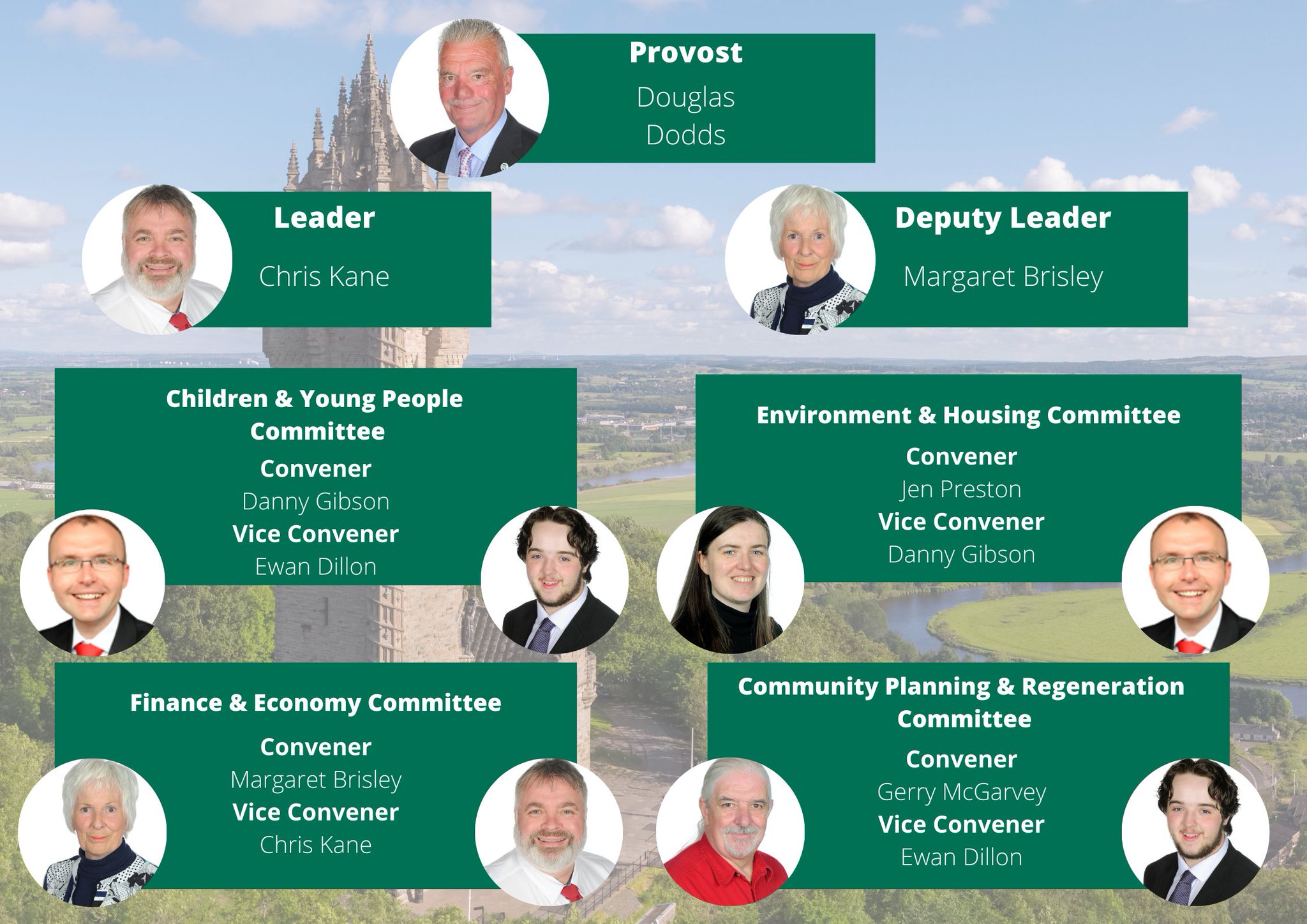 Stirling Council on Twitter "Summary of decisions made at today's