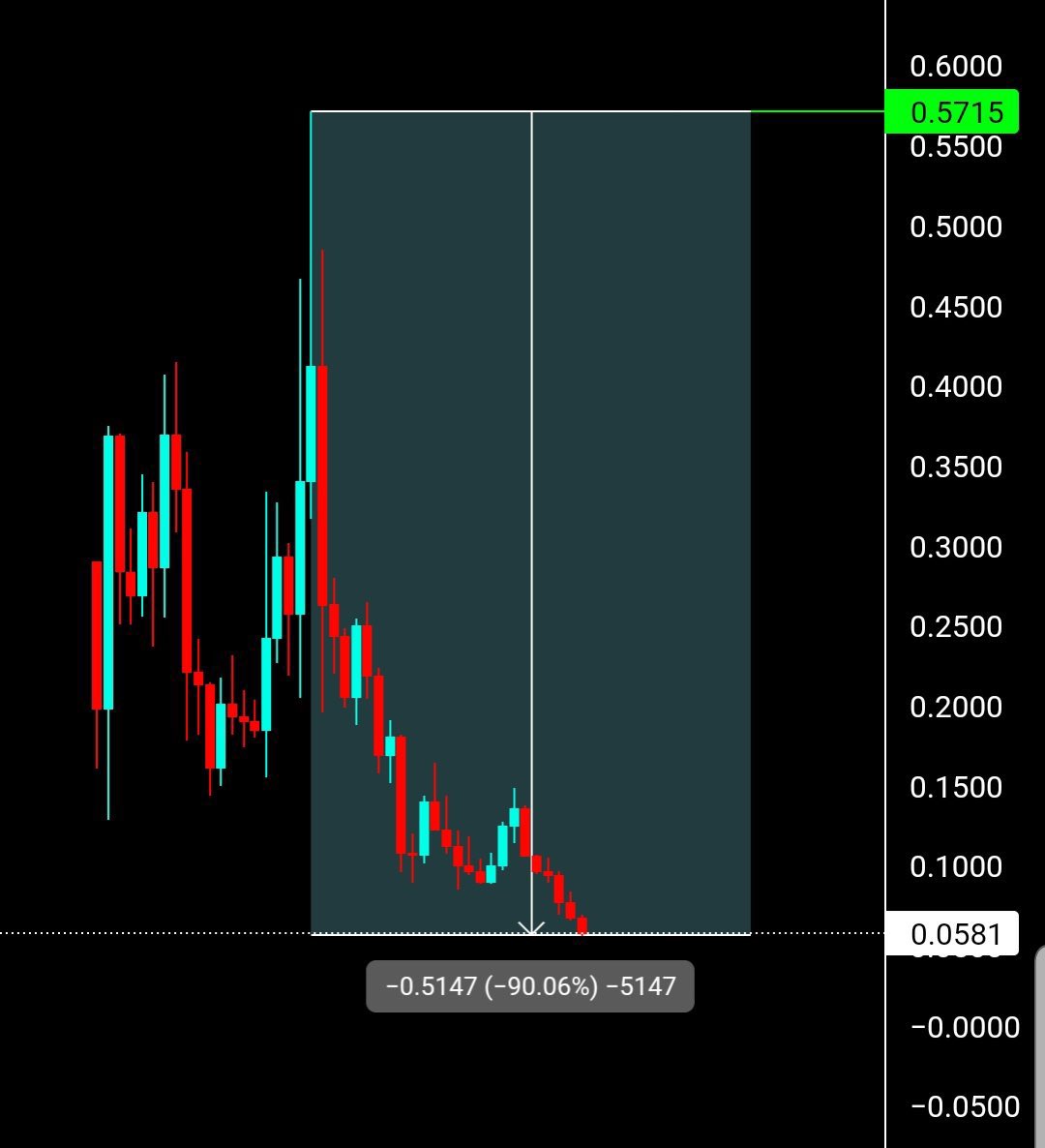 minor10000000tl's tweet photo. @coinbase Dear @cz_binance , how long will you allow the theft of @alienworlds, we entered the safest stock market #tlm team robbed people, we expect you to delist this team as soon as possible 🙏 
SHİT COİN 👉 $tlm ❌❌❌
@binance @BinanceUS @gate_io @kucoincom @coinbase https://t.co/GvDiuMfuXW