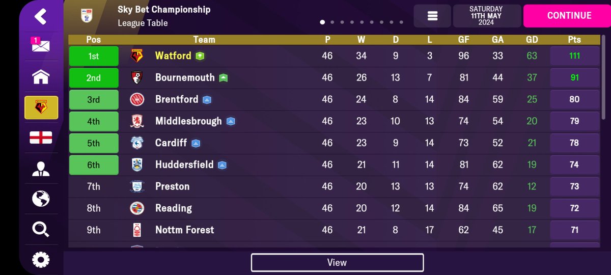 R1CK_86's tweet photo. 3 Championship league trophys 3 years running with 3 different clubs 👌 2022 2023 2024 £0 spent with Fulham £15M spent with Sheffield utd and £0 spent with Watford #fmm22 @FMMobile_ @FM22Mobile https://t.co/YSHMPY7k1u