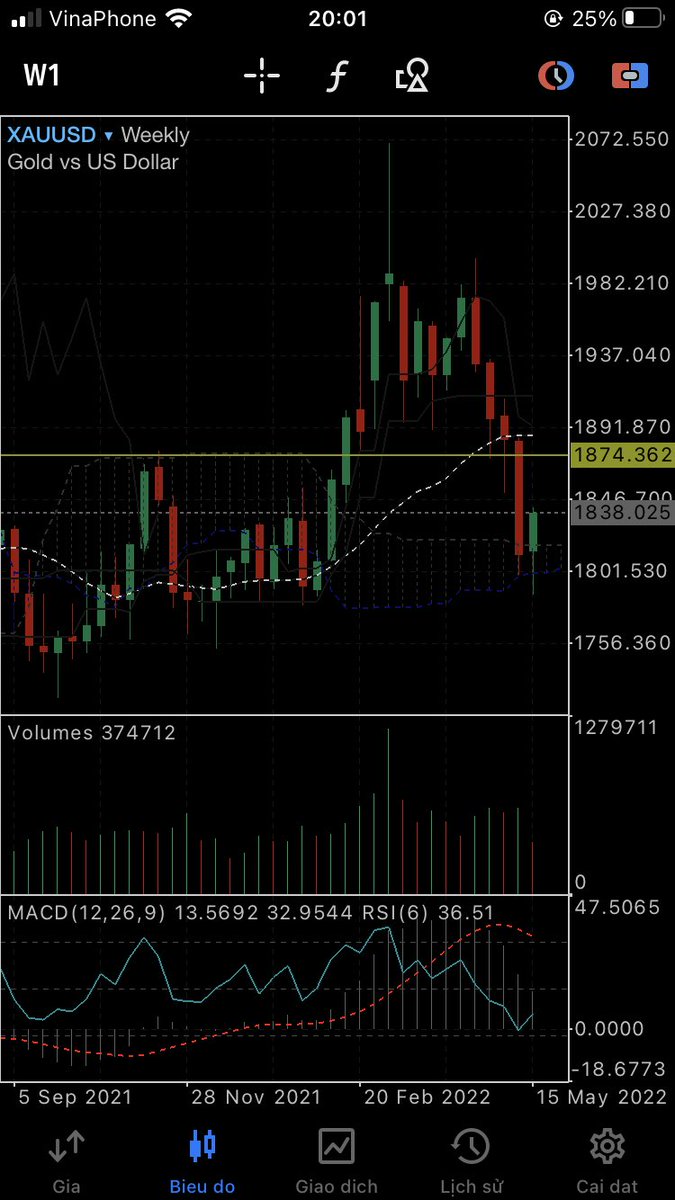 IdeasHung's tweet photo. @WallStShinigami @PeterSchiff https://t.co/OIIRei3V72