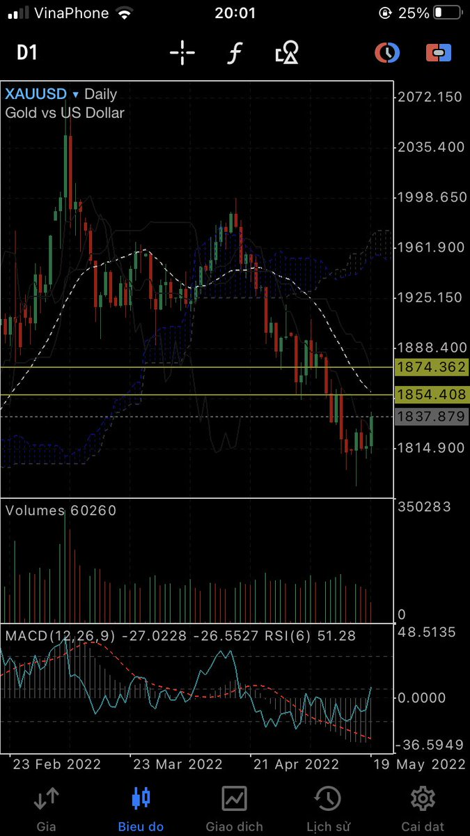 IdeasHung's tweet photo. @WallStShinigami @PeterSchiff https://t.co/OIIRei3V72