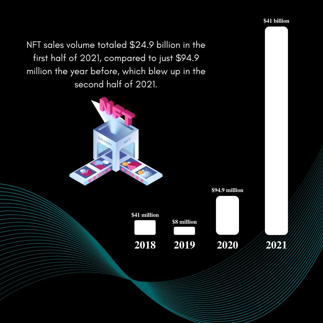 cctrade1nft's tweet photo. DID YOU KNOW ?

#cryptotrade1nft #nfts #nft #nftart #nftcommunity #nftcollector #nftartist #crypto #digitalart #cryptoart #art #ethereum #opensea #nftcollectors #blockchain #nftdrop #cryptocurrency #nftcollectibles #bitcoin #openseanft #nftcollection #cryptoartist #nftartists https://t.co/eLKB9U9al9