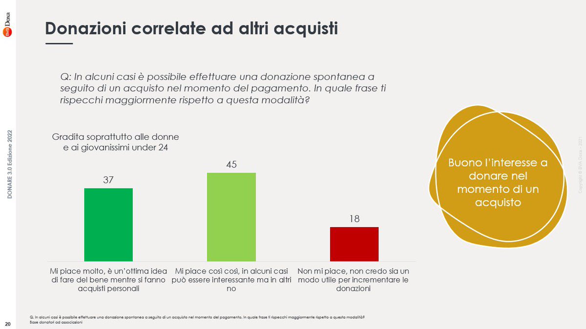 Rete del Dono tweet media