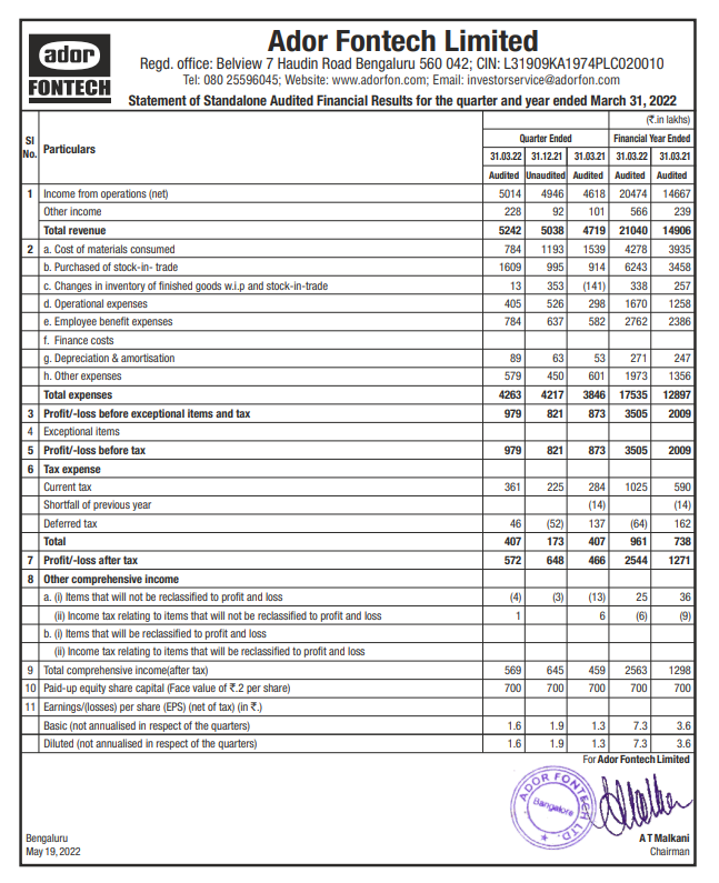 alkeshthakkar's tweet photo. #ADORFO
ADOR FONTECH RESULT https://t.co/vku4Uoo2Gv