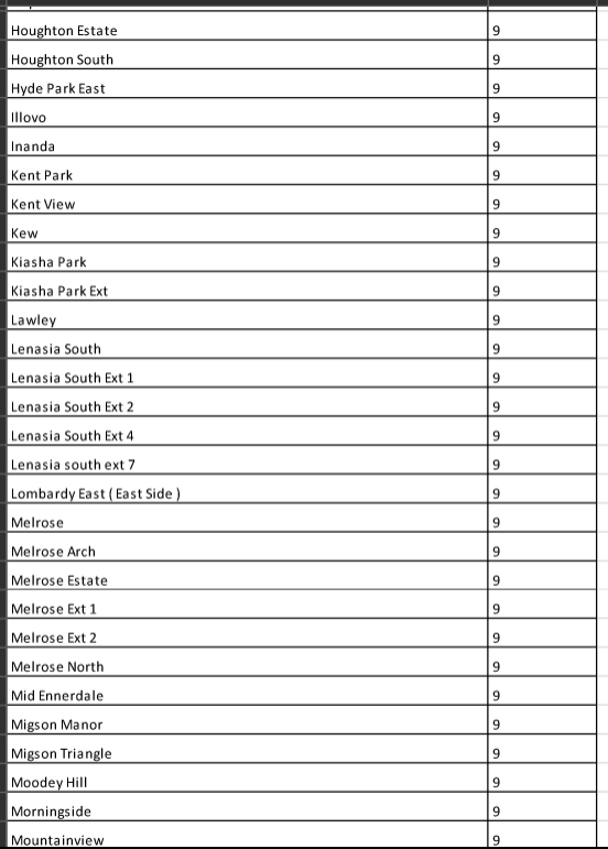 CityPowerJhb's tweet photo. LOADSHEDDING ALERT ⚠️

#Stage2 #loadshedding will be implemented tonight from 17:00 to 22:00. 

Block 5 and 9 will be affected from17:00 - 18:30.

Extra 30 minutes is added to allow for process of restoration to take place. 

^DR https://t.co/VFvFFKUYO6