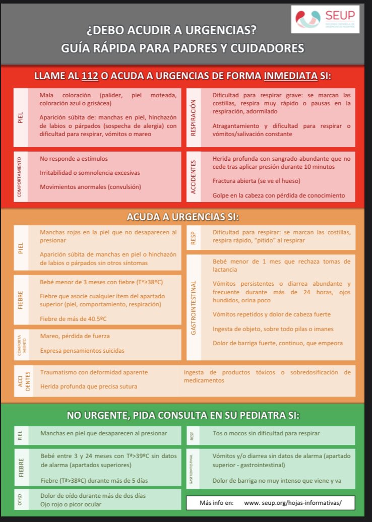 <a href="/roipipe/">Roi Piñeiro</a> Cuando acudir a Urgencias con un niñ@.