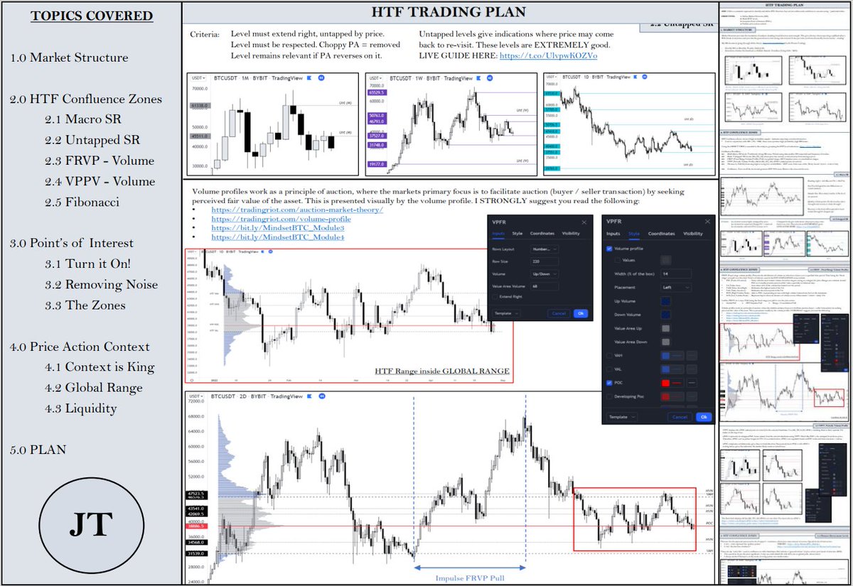 JaquesTrades's tweet photo. COMPLETE HTF SYSTEM 

PDF: Application, Alpha, Theory links!

Concepts based:
Framework / Levels: @johnnie_jacks
Ranges: @Mindset_BTC
AMT / Profiles: @abetrade
Liquidity: @duje_matic
Basic TA: @EmperorBTC
Motivation: @VSfkedup

Truly, Thankyou

PDF: https://t.co/XWyXIe1WKo https://t.co/q9kJir35Xa
