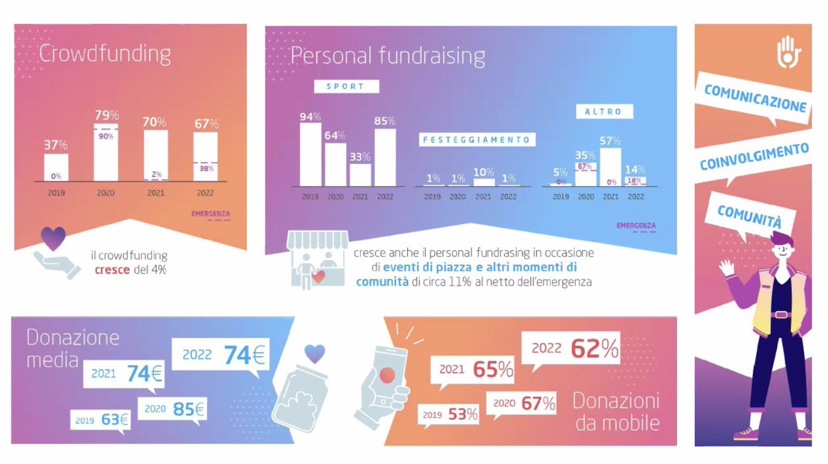 Rete del Dono tweet media