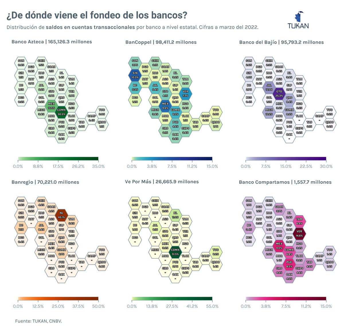 ¿De dónde obtienen sus recursos los bancos? 🏦