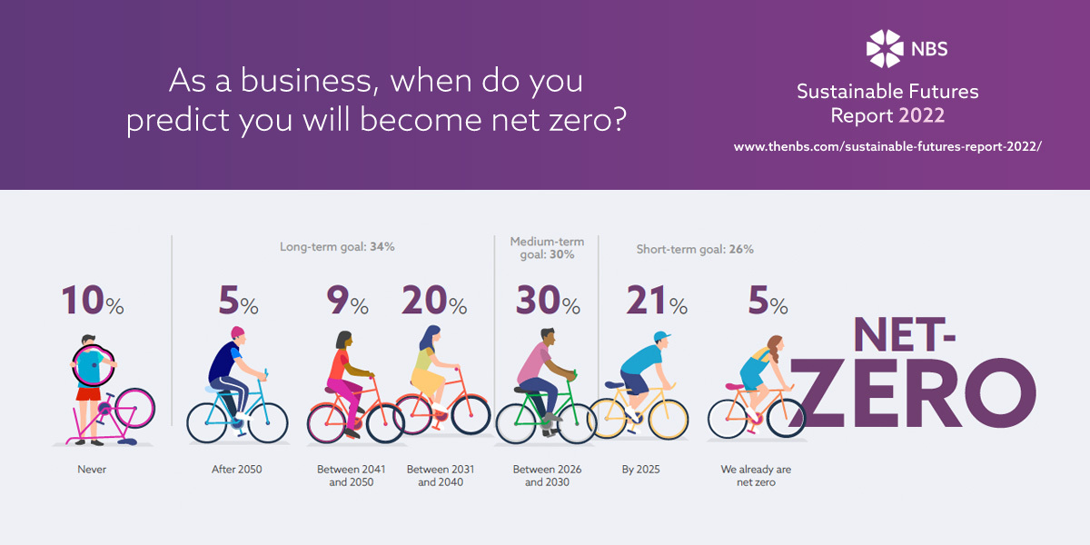 NBS | Powered by Hubexo tweet media