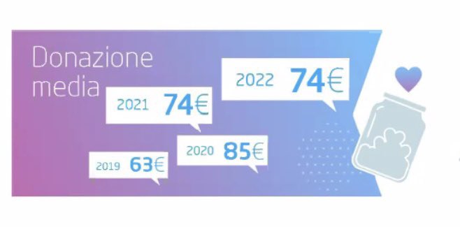 Rete del Dono tweet media