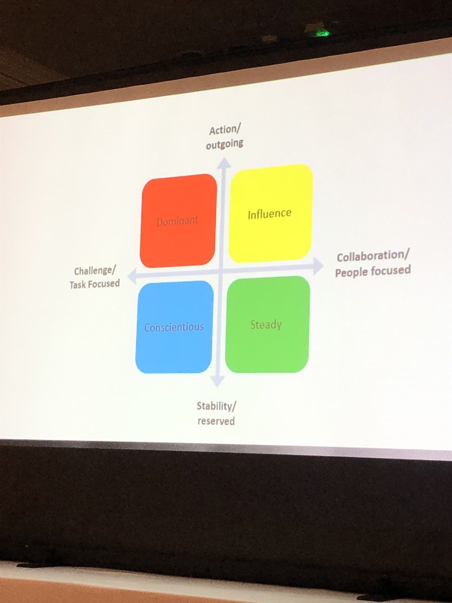 After a wonderful lunch we have Mischa from our brilliant partners Bee Inspired to take us through personality types and collaborating effectively