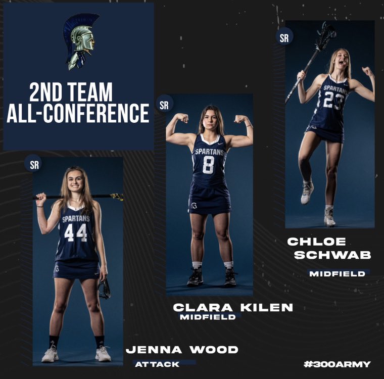 FHCLax's tweet photo. These 3 received 2nd Team All-Conference Honors! Both Clara and Chloe did amazing for us as midfielders playing unselfishly and contributing to assists, goals and draw controls. As an attacker Jenna helped with goals, assists and directing the offense. Congrats to these 3. https://t.co/Lr6KSCO8Rc