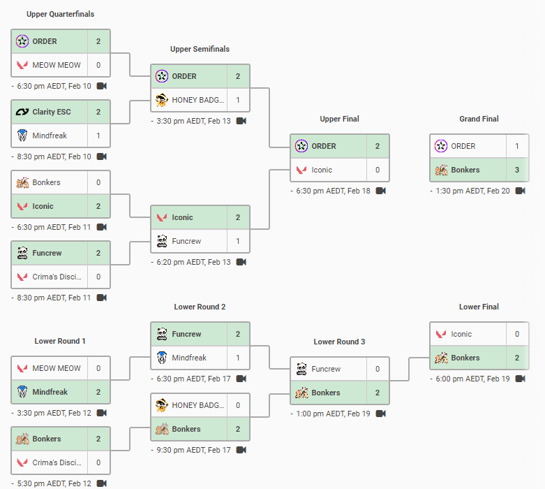 THE SCRIPT HAS BEEN WRITTEN! ✍️