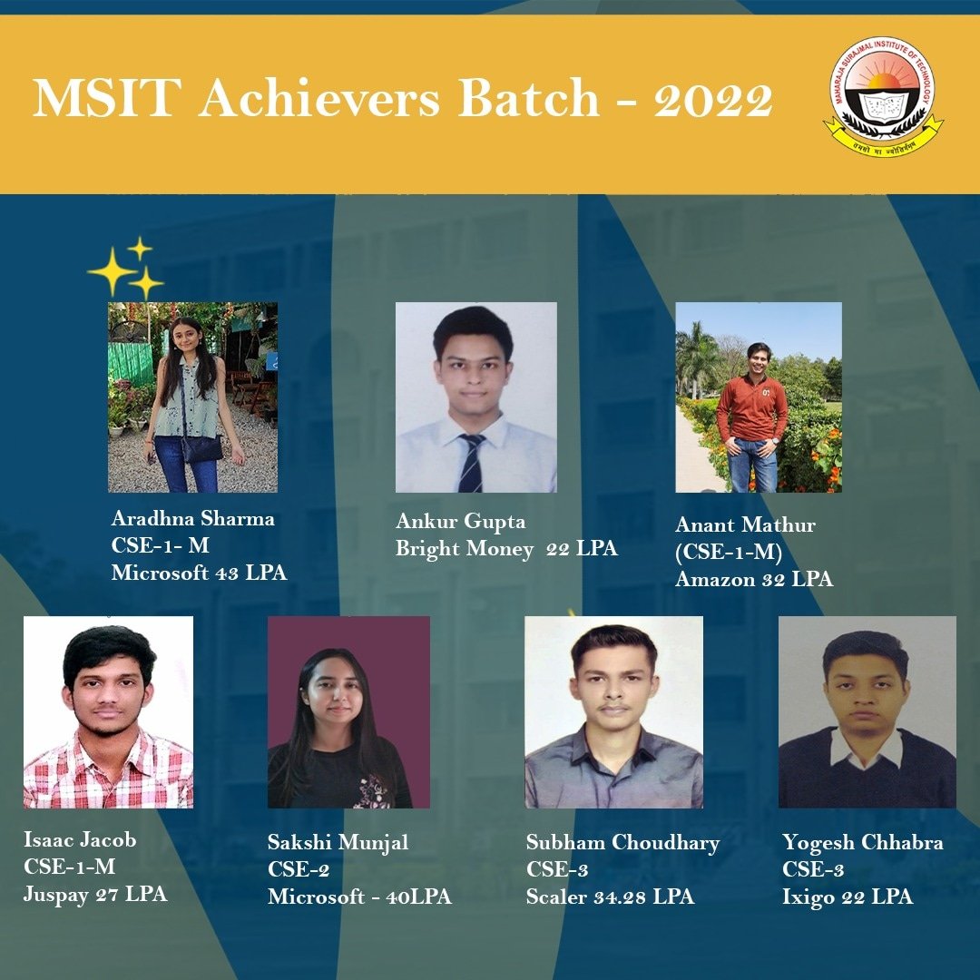 msitnewdelhi's tweet photo. Congratulations! star performers of MSIT.
#msitplacements #msitnewdelhi https://t.co/CcjXG1f2z9