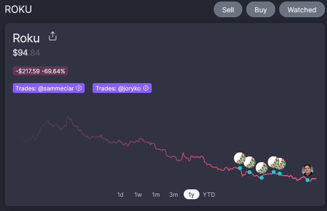 I want to share with you my friends some great little writeup from <a href="/Jorykoli/">Josh Kohn-Lindquist</a> on <a href="/JoinCommonstock/">Commonstock</a> where he goes through why he likes $ROKU and continues to add, like me. I like this kind of consistency and transparency, so big up and thanks for the info!

commonstock.com/post/288023be-…