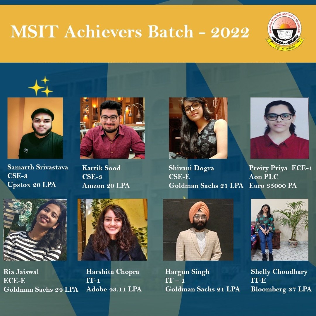 msitnewdelhi's tweet photo. Congratulations! star performers of MSIT.
#msitplacements #msitnewdelhi https://t.co/CcjXG1f2z9