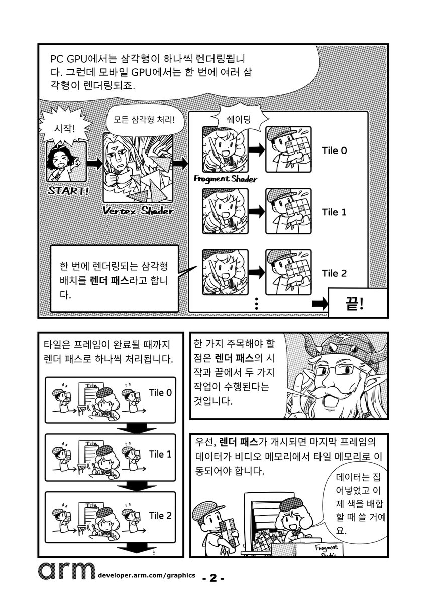 ArmMali's tweet photo. 한국의 네티즌분들 모두 주목!
Dr.Arm이 직접 들려주는 모험 이야기, 아래 링크를 클릭하여 다운로드하시고 모험 속으로 떠나보세요!
#arm_study
#manga 
#만화

Vol 1 : https://t.co/4mdCQs50gr
Vol 2 : https://t.co/6Qk9Rzvp5U https://t.co/GJ25w97Lc9