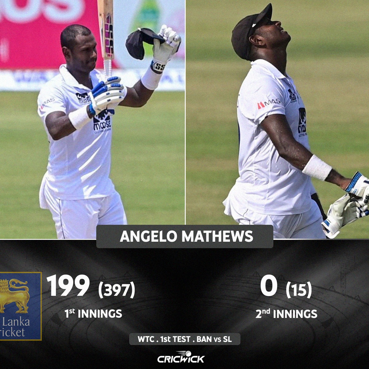 Cricwick's tweet photo. 𝐀 𝐭𝐚𝐥𝐞 𝐨𝐟 𝐭𝐰𝐨 𝐡𝐚𝐥𝐯𝐞𝐬 👀
Angelo Mathews departs for a duck 🦆 in the second innings after a brilliant yet unfortunate 1️⃣9️⃣9️⃣ in the first innings of the ongoing test against 🇧🇩 at Chattogram 😬
#CricketTwitter #AngeloMethews #BANvSL https://t.co/Bxjjiddi6E