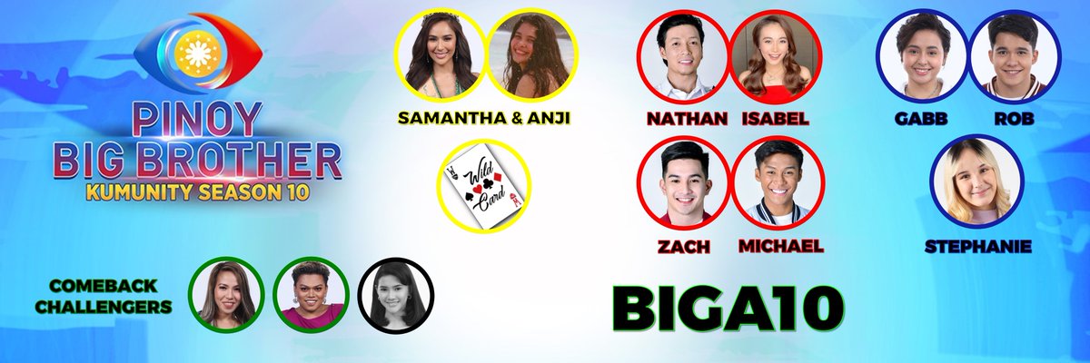 CollabS12PBB's tweet photo. Banner Update
- Stephanie has secured the 9th slot of the Biga10
- Maxine will exit the house soon 4th place of the Teen Edition
- Only Brenda vs Inutz remain for the 10th and final slot. https://t.co/UTmnDe6oVK