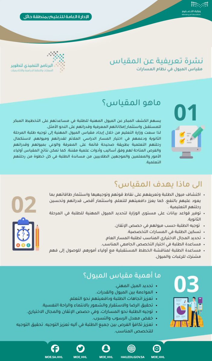 MOE_HHL's tweet photo. ينطلق يوم الأحد القادم 1443/10/21 تطبيق مقياس الميول للسنة الأولى المشتركة في نظام المسارات الثانوي، ويستمر لمدة يومان

#مسارات_الثانوية https://t.co/bmoCep5LsA