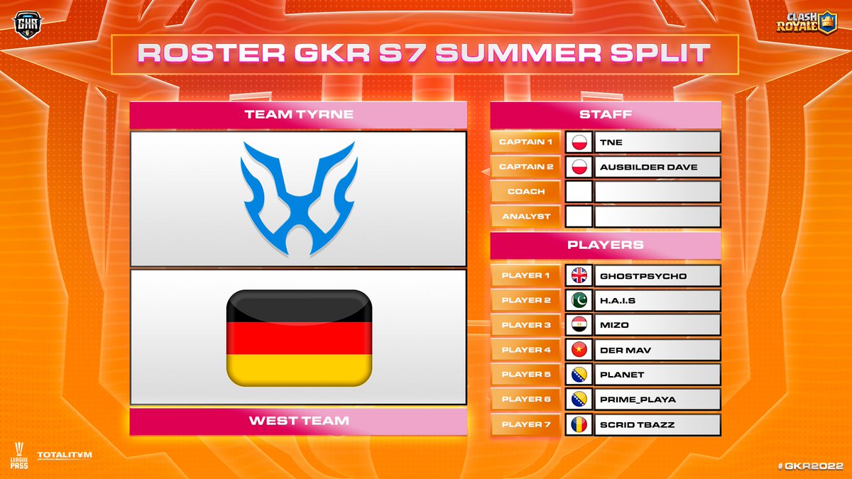 🏆 #GKRS7 - SUMMER SPLIT
🇩🇪 <a href="/Team_TyrNE/">Team TyrNE™</a> 

🗣️🇵🇱 <a href="/painzgg/">Painz™️</a> 
🗣️🇵🇱 <a href="/Dave2_cr/">Dave</a> 

👤🇬🇧 @ghostpsycho_cr 
👤🇵🇰 <a href="/TRBShary/">Shary</a> 
👤🇪🇬 @cr_mizo 
👤🇻🇳 <a href="/DerMavCR/">Der Mav</a> 
👤🇧🇦 <a href="/planetcr_/">PLANET</a> 
👤🇧🇦 <a href="/prime_playa/">Prime</a> 
👤🇷🇴 <a href="/ScridTB_cr/">Scrid TBazz</a>