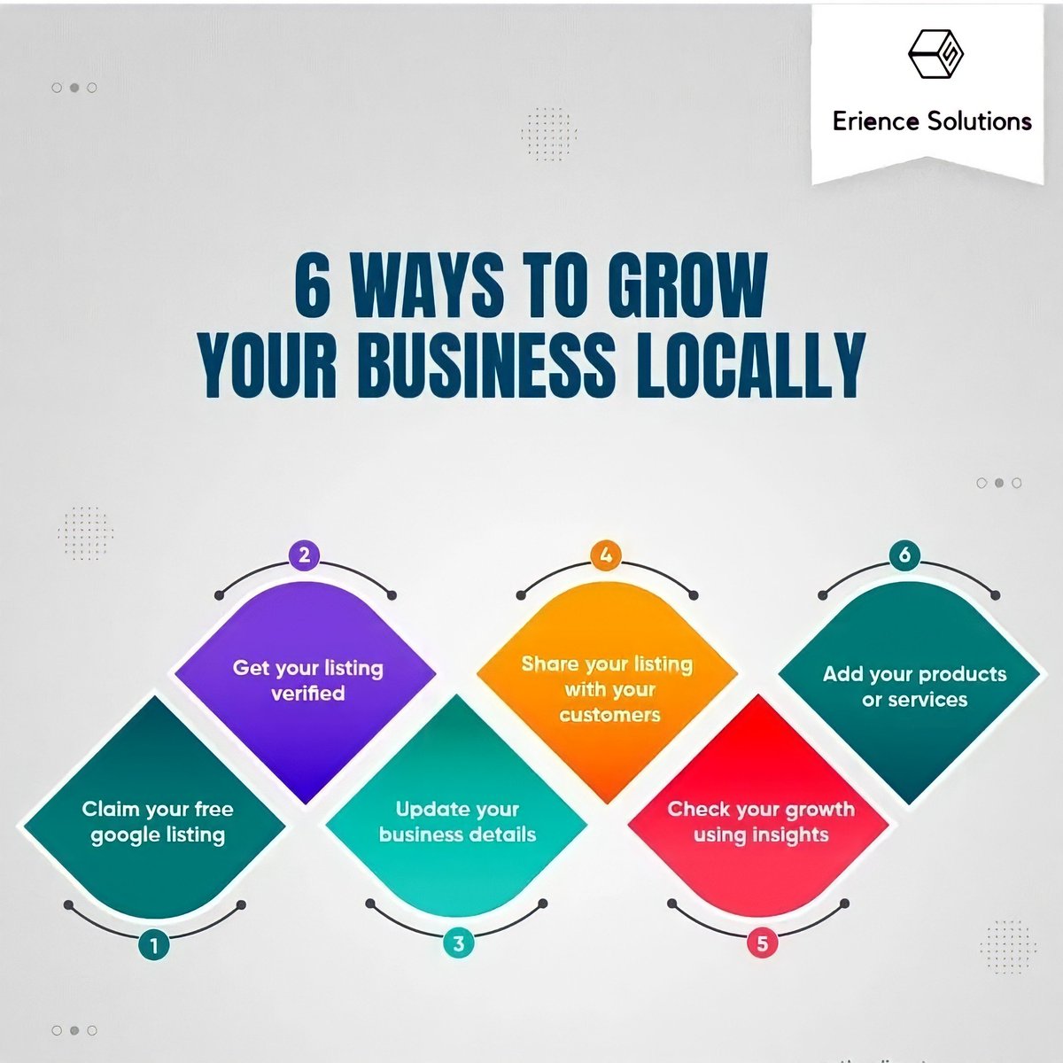 ErienceINT's tweet photo. Ways to grow your business locally.
#Erience #InternetAgency #Mobile #Blockchain #Al #DiitalMarketing #webldeas #Developent https://t.co/HA8Dej2M6y