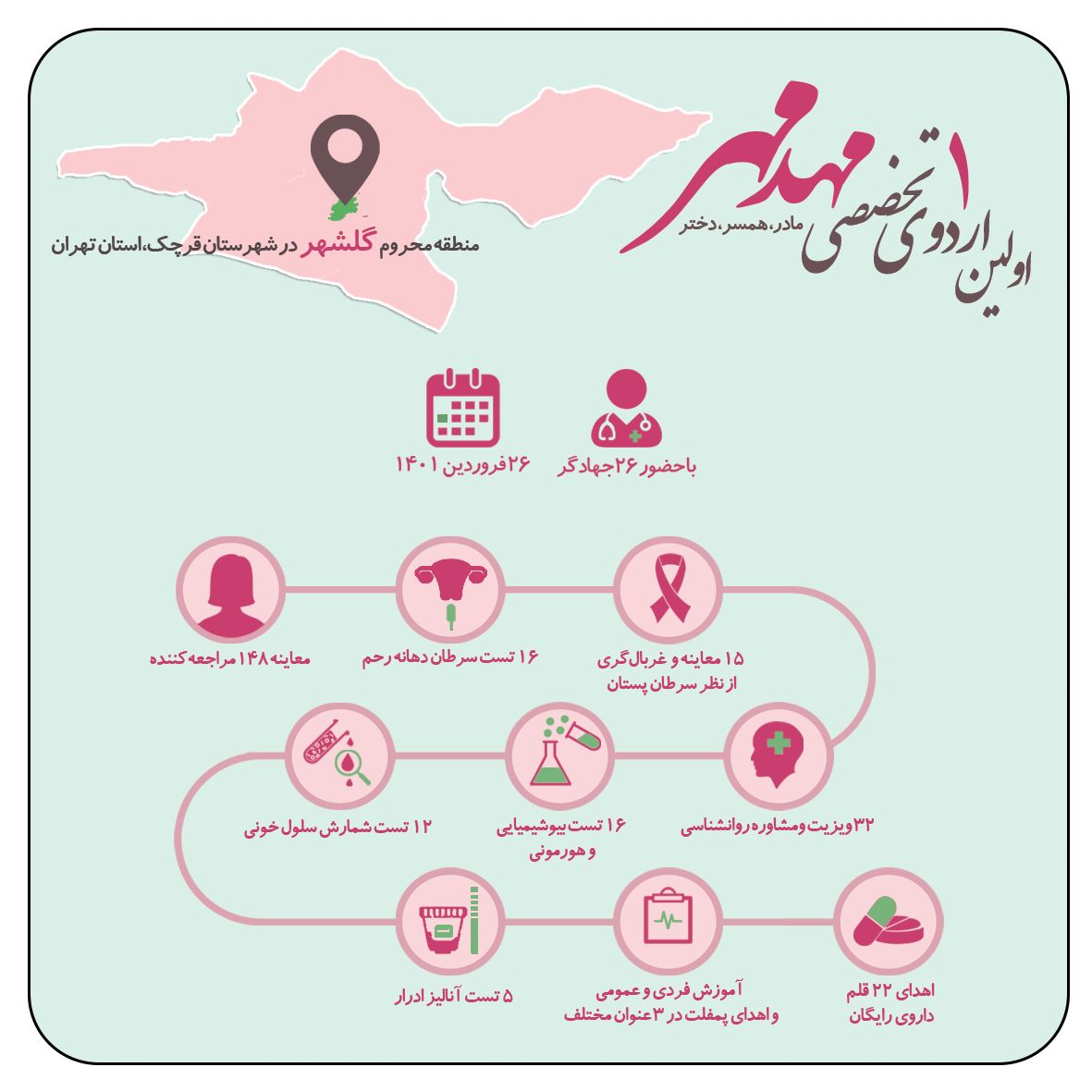 Masihadam_ir's tweet photo. .:.
#گزارش_تصویری | اولین پویش مهد مهر

🔶️ اولین پویش از طرح جدید اردویی گروه جهادی شهید کاظمی آشتیانی، ۲۶ فروردین ماه در منطقه گلشهر قرچک برگزار شد.

🔶️ در این پویش ۱۴۸ نفر از مادران، دختران و همسران از اهالی گلشهر #قرچک ویزیت شدند. https://t.co/W8s8mKONKh
