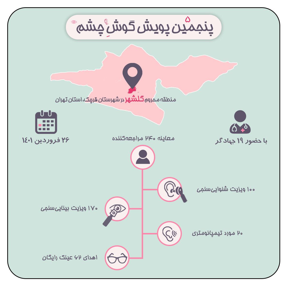 Masihadam_ir's tweet photo. .:.
#گزارش_تصویری | پنجمین پویش گوشِ‌چشم

🔶️ پنجمین #پویش_گوشِ‌چشم ۲۶ فروردین ماه در منطقه گلشهرقرچک برگزار گشت.
 
🔶️ در این اردو بیش از ۲۴۰نفر از اهالی گلشهر #قرچک ویزیت شدند. https://t.co/SDN82CusKf