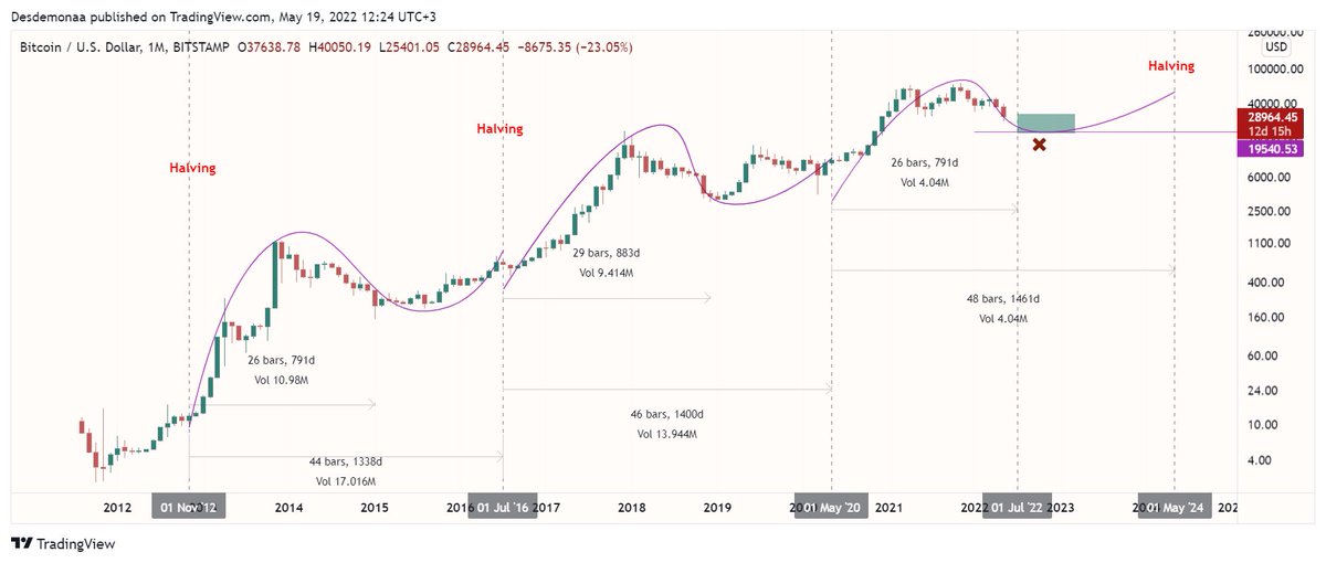 Crypto Unique tweet media