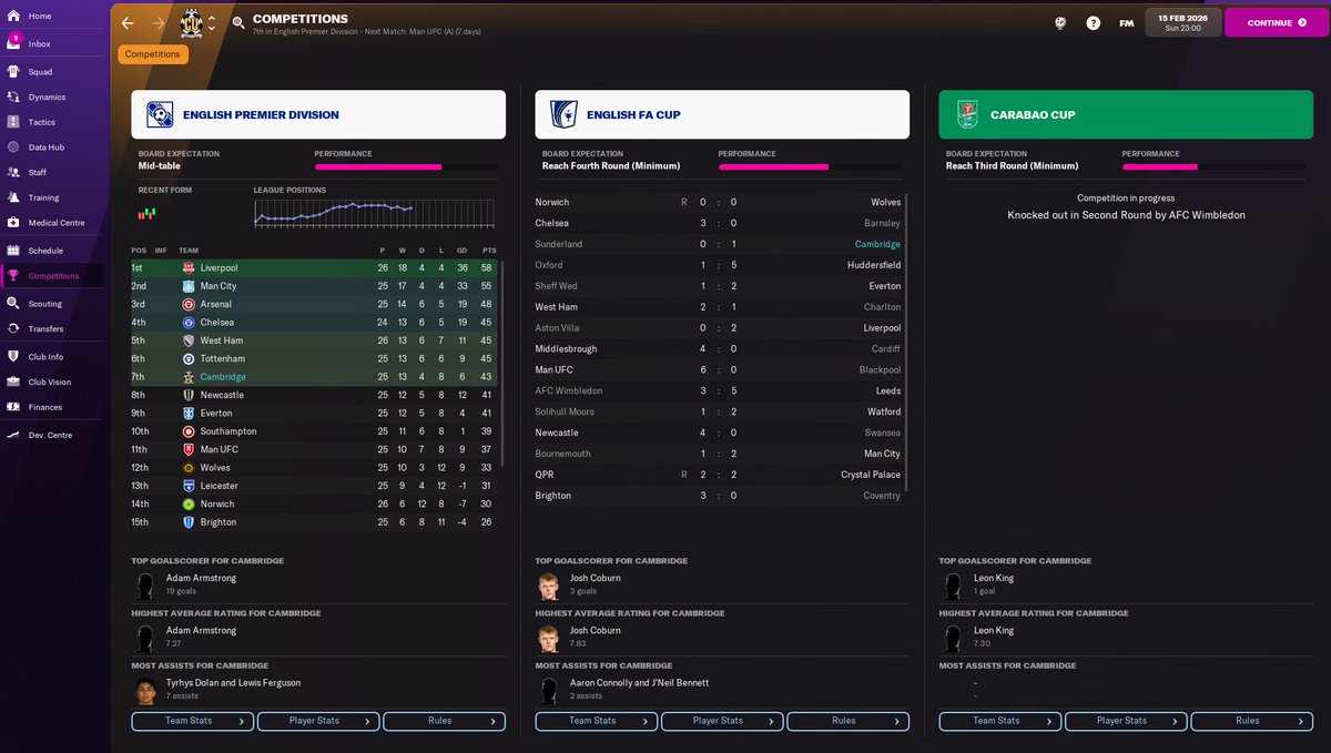 GHarties's tweet photo. @ChesnoidGaming I was kinda inspired by watching your streams and videos on Cambridge and wanted to see if i could get Cambrigde into Prem. This is Secound Season in Prem with Cambrigde 2024/2025 season. https://t.co/7T35wWsfjF