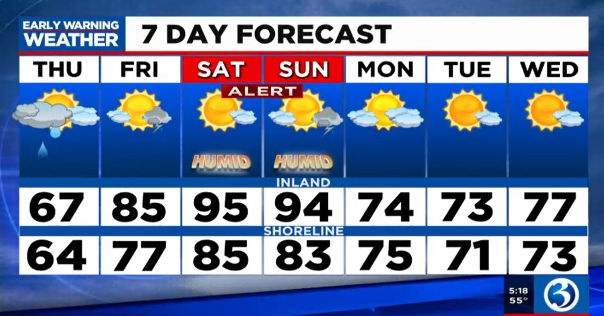 NicoleNalepaTV's tweet photo. The 7-day forecast is FEELING #HOT, HOT, HOT!! ๐ฅ
It's a cool day today, but we have an #EWWA for Sat. & Sun. Check-out how high temps are going to get๐ฏ
@ScotHaney3 says heat indices could feel like 100 degrees! YIKES.
#staysafe #stayinformed #staycool
#weatheron3 #WFSB https://t.co/6FOQUR4Sbx