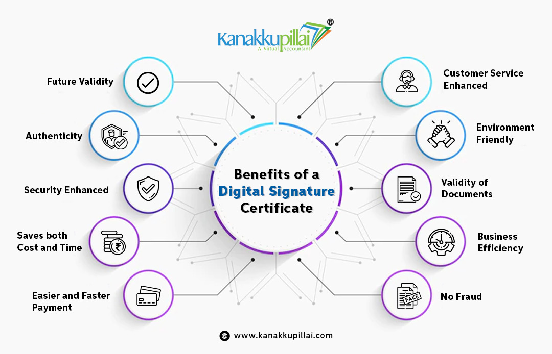 Why You need to have a Digital Signature Certificate? 
Here are some benefits for you.
To know more -> bit.ly/3l6XU1j

#DSC #digitalsignaturecertificate #digitalsignature #dsccertificate #DigitalSignatureOnline #Kanakkupillai