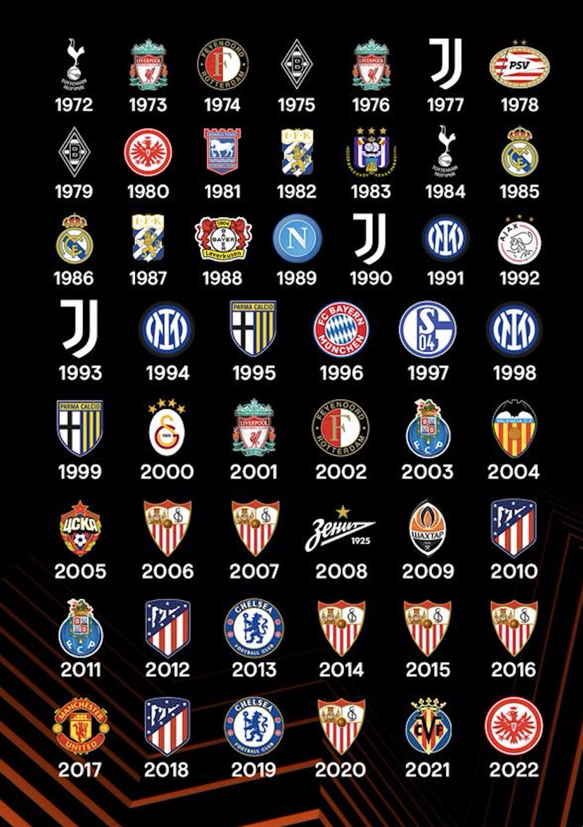 UEFAcom_fr's tweet photo. 🇩🇪 Francfort, 4️⃣2️⃣  ans après!

🏆 TOUS les vainqueurs de la C3 🏆

Excellente journée à toutes et tous 😎

#UEL | #UELfinal | #FraRan https://t.co/0NCItT49S4