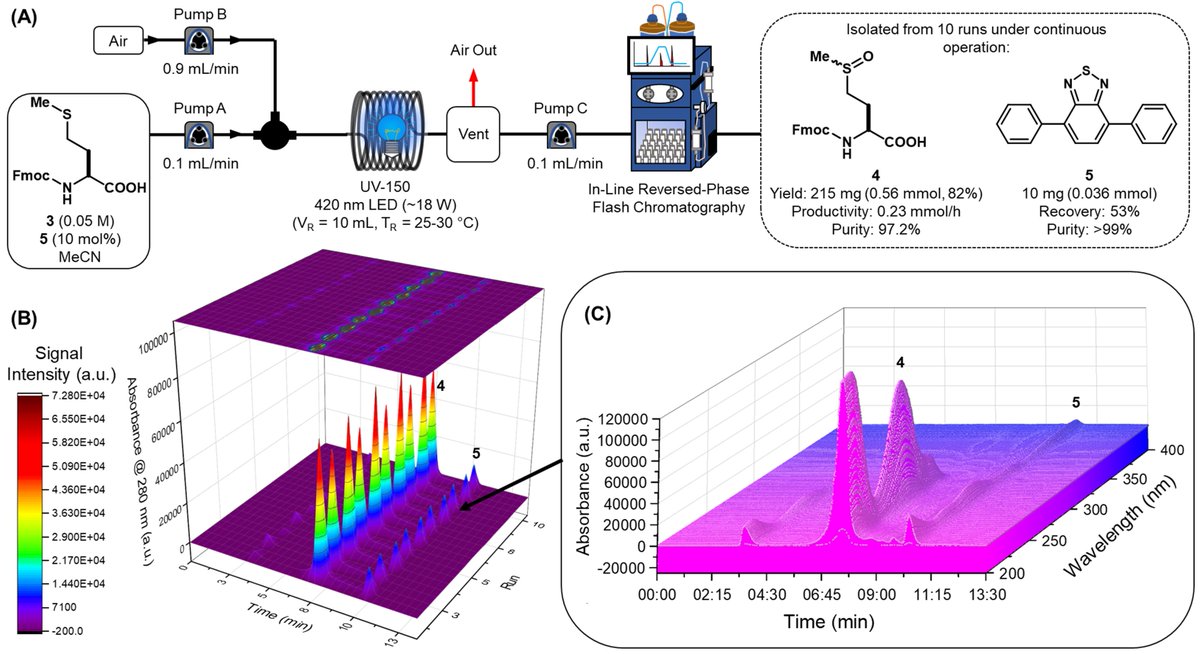 Chris Thomson (@c_g_thomson) on Twitter photo I'm giving a webinar on June 15th (2pm BST) on our recent <a href="/JOC_OL/">J Org Chem/Org Lett</a> paper on flow chemistry and in-line chromatography! If you're interested or have any questions - sign up with the link below:
register.gotowebinar.com/register/67810…
<a href="/AdvionInterchim/">Advion Interchim Scientific®</a> <a href="/HWU_EPS/">Heriot-Watt Research@EPS</a> @vapourtec #flowchem #photochem I'm giving a webinar on June 15th (2pm BST) on our recent <a href="/JOC_OL/">J Org Chem/Org Lett</a> paper on flow chemistry and in-line chromatography! If you're interested or have any questions - sign up with the link below:
register.gotowebinar.com/register/67810…
<a href="/AdvionInterchim/">Advion Interchim Scientific®</a> <a href="/HWU_EPS/">Heriot-Watt Research@EPS</a> @vapourtec #flowchem #photochem