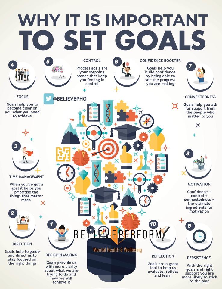 BelievePerform tweet media