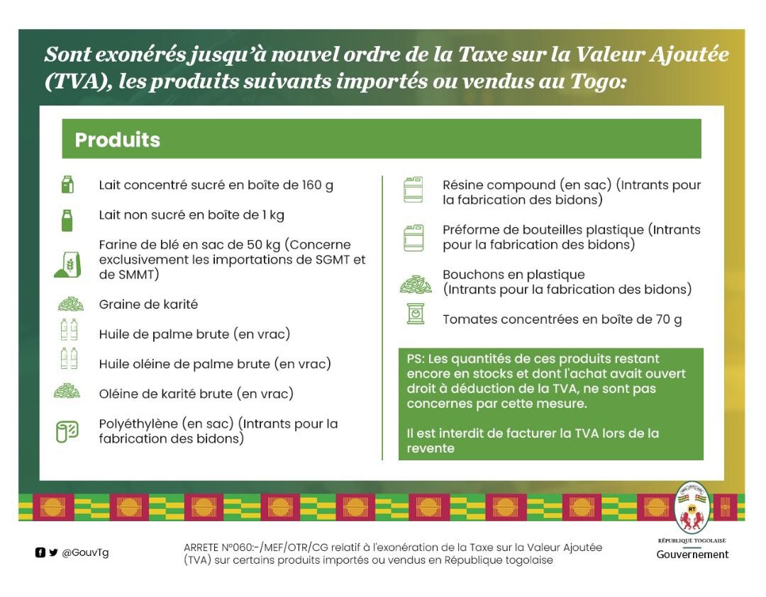 GouvTg's tweet photo. Dans le cadre des mesures destinées à soutenir le pouvoir d’achat des consommateurs, le gouvernement, a décidé, par arrêté du Ministre de l’économie et des finances du 17 mai 2022, d’exonérer de la TVA, certains produits importés ou vendus au #Togo. 

Les détails ci-dessous 👇🏽👇🏽 https://t.co/oau1sS5m2A