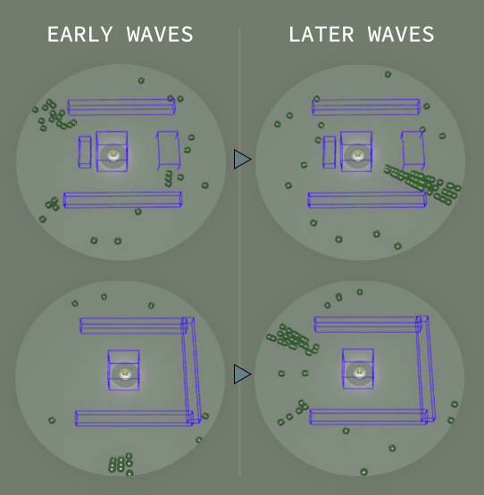 BasementGamesUK's tweet photo. 24 days left on our campaign.

Today's reason to back us: The enemy waves are never the same and learn from their mistakes 😱 💀👀

Screenshots from our AI test rig. The purple boxes simulate defences.

Back us here: https://t.co/pYUUHdr99O

#indiegame #indiedev #AI #pcgaming https://t.co/3SNKIRGhDQ