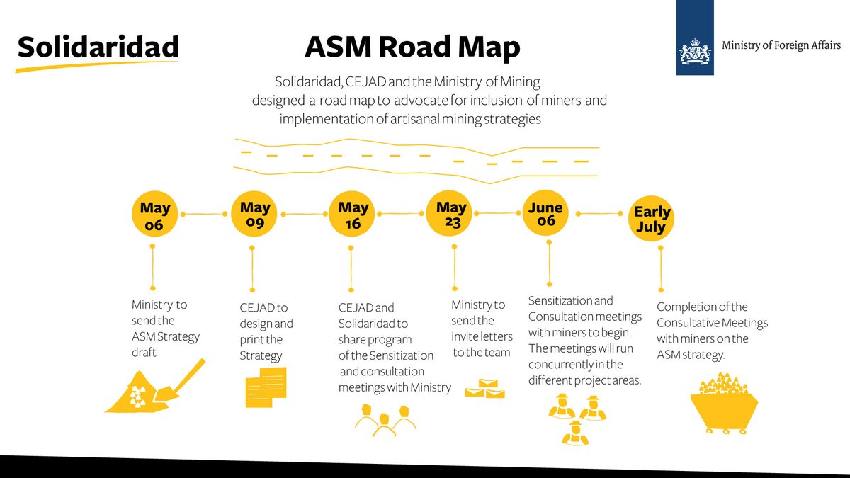 SolidaridadECA's tweet photo. 3/4 In the meeting, a joint roadmap was developed for the implementation of the draft #ArtisanalMining Strategy. The roadmap will see #Solidaridad and Centre for Environmental Justice and Development(#CEJAD) partner with the Ministry of Mining to undertake sensitization meetings. https://t.co/IOx9CmVl0s