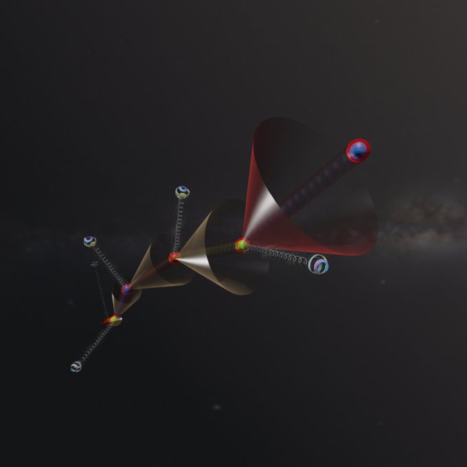 Alt Text and Image credit: an image of the following findings - CA charm quark (c) in a parton shower loses energy by emitting radiation in the form of gluons (g). The shower displays a “dead cone” of suppressed radiation around the quark for angles (q) smaller than the ratio of the quark’s mass (m) and energy (E), which decreases at each stage of the shower. The changing colour of the quark illustrates its changing “colour charge”. (Image: CERN)