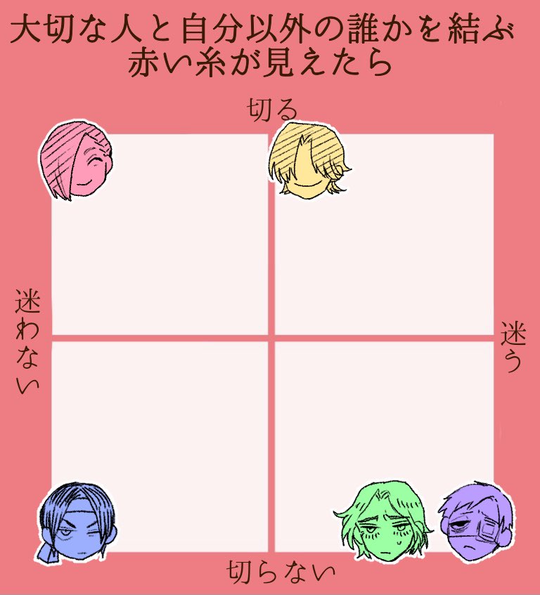 テンプレお借りして 