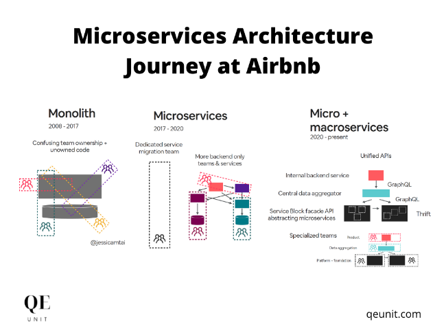 deararchitects's tweet photo. #89 Dear Architects - https://t.co/t7KzDZIEAB

This week:
1. migration to distributed systems in #Airbnb
2. moving fast with high-quality code at #Wix
3. composable #architecture
4. #testing in production
5. avoiding #incidents? no, thanks https://t.co/PMQrxDjXUF