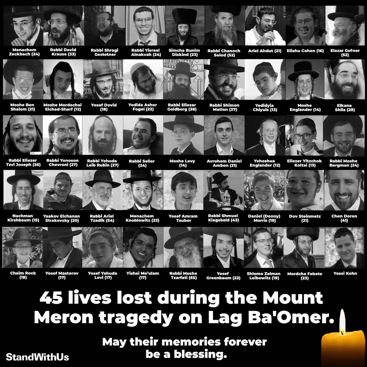 IsraelinBelgium's tweet photo. One year ago, we woke up to the tragedy of #MountMeron, where 45 men and children were crushed to death as they visited the tomb of Rabbi Shimon Bar Yochai on #LagBaOmer.

We send all our love and prayers to the families and friends of the victims on this sad anniversary.
🕯️💔 https://t.co/mRIMB1TA1Y